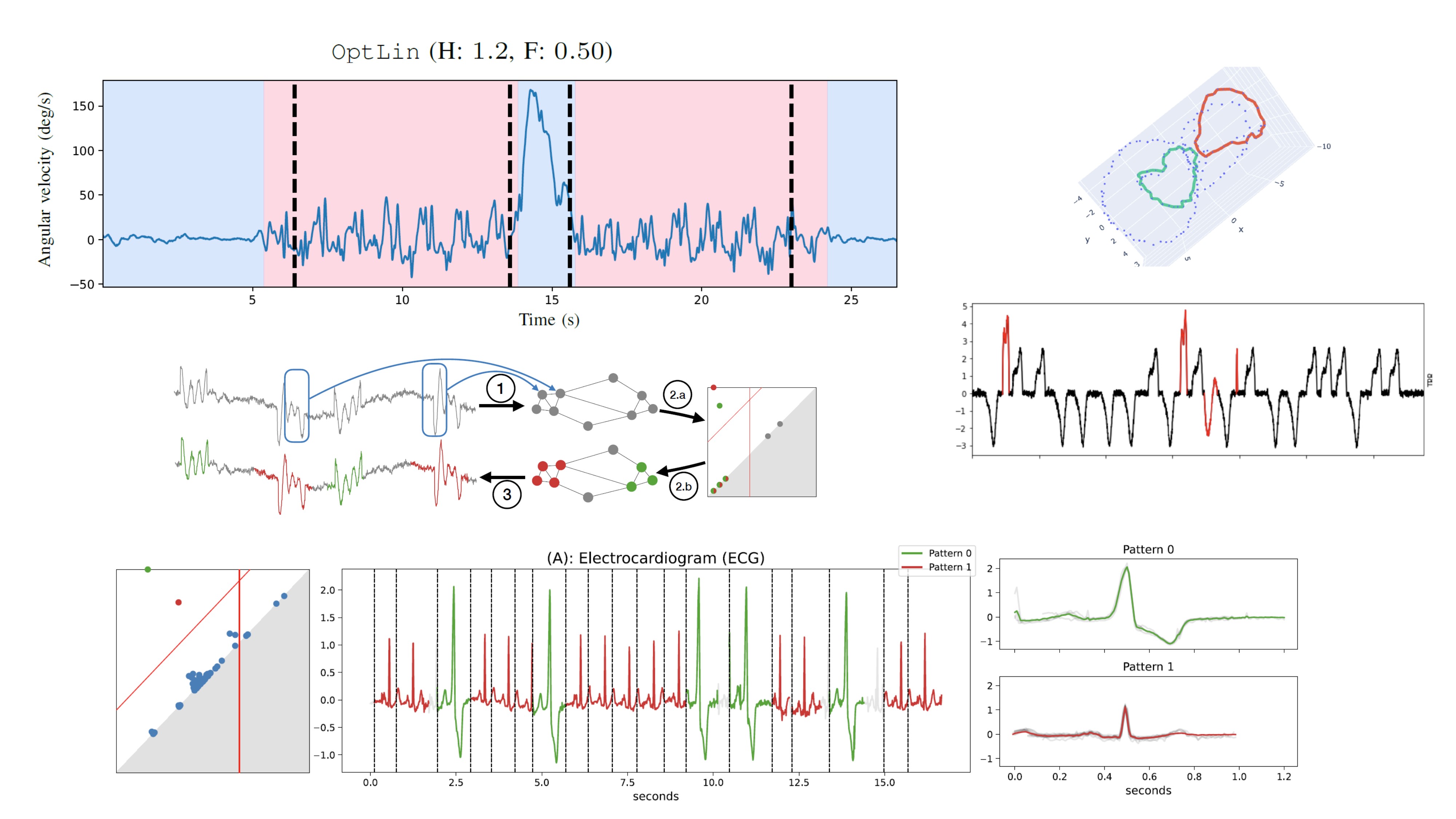 Event detection in time series